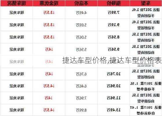 捷达车型价格,捷达车型价格表