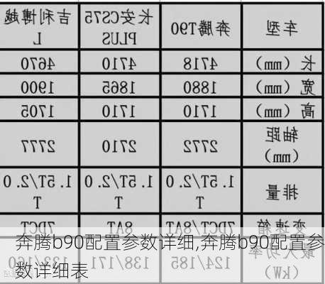 奔腾b90配置参数详细,奔腾b90配置参数详细表