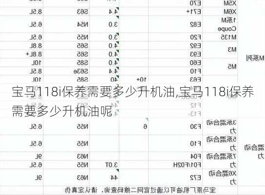 宝马118i保养需要多少升机油,宝马118i保养需要多少升机油呢