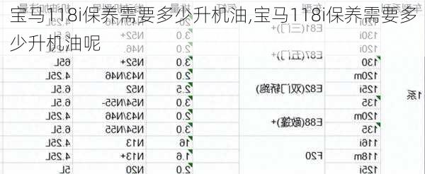 宝马118i保养需要多少升机油,宝马118i保养需要多少升机油呢