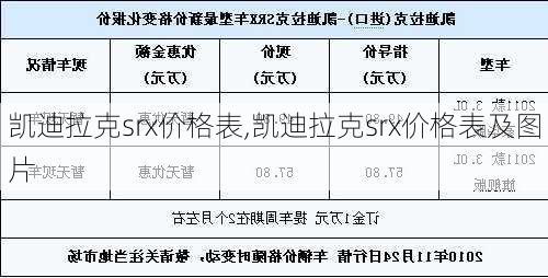 凯迪拉克srx价格表,凯迪拉克srx价格表及图片