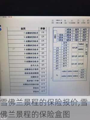 雪佛兰景程的保险报价,雪佛兰景程的保险盒图