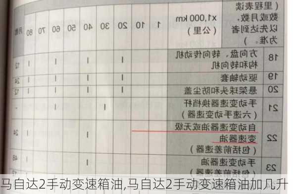 马自达2手动变速箱油,马自达2手动变速箱油加几升