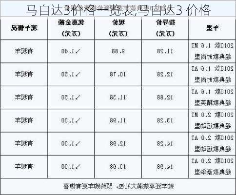 马自达3价格一览表,马自达3 价格