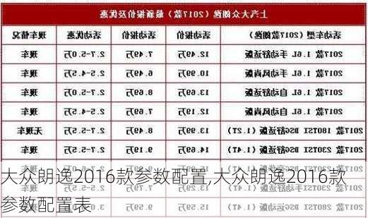 大众朗逸2016款参数配置,大众朗逸2016款参数配置表