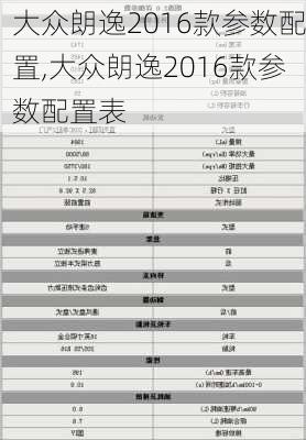 大众朗逸2016款参数配置,大众朗逸2016款参数配置表