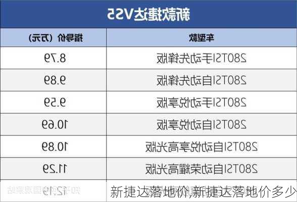 新捷达落地价,新捷达落地价多少