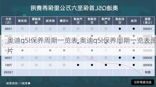 奥迪q5l保养周期一览表,奥迪q5l保养周期一览表图片