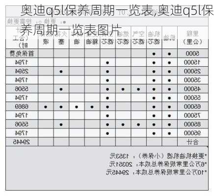 奥迪q5l保养周期一览表,奥迪q5l保养周期一览表图片