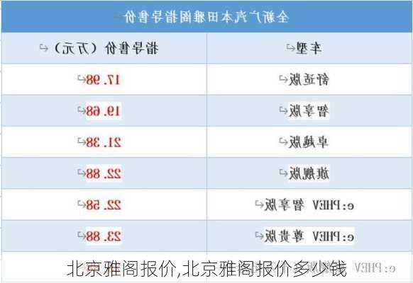 北京雅阁报价,北京雅阁报价多少钱