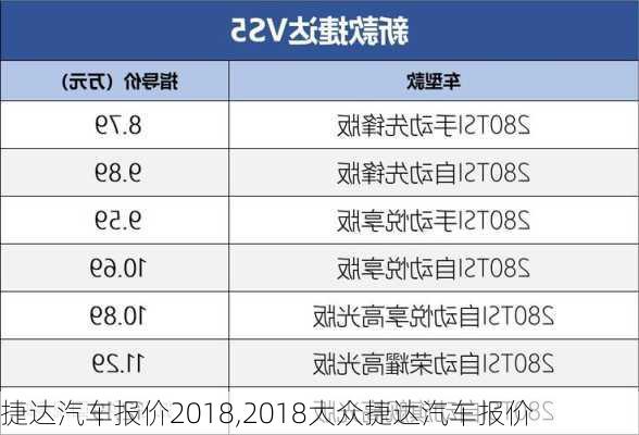 捷达汽车报价2018,2018大众捷达汽车报价