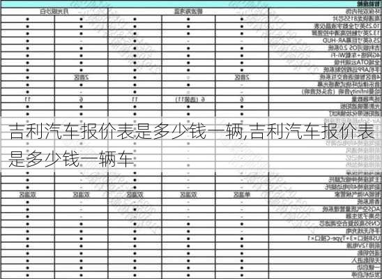 吉利汽车报价表是多少钱一辆,吉利汽车报价表是多少钱一辆车