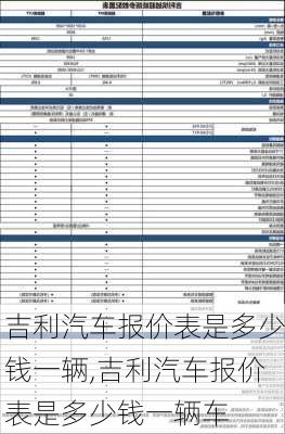 吉利汽车报价表是多少钱一辆,吉利汽车报价表是多少钱一辆车