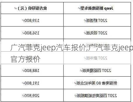 广汽菲克jeep汽车报价,广汽菲克jeep官方报价