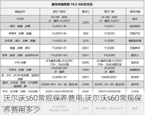 沃尔沃s60常规保养费用,沃尔沃s60常规保养费用多少