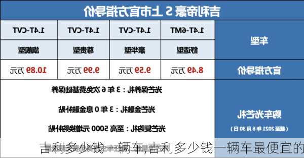 吉利多少钱一辆车,吉利多少钱一辆车最便宜的