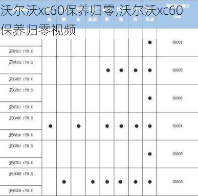 沃尔沃xc60保养归零,沃尔沃xc60保养归零视频