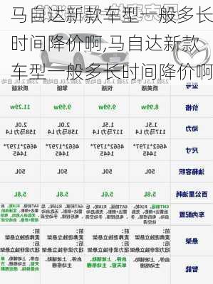 马自达新款车型一般多长时间降价啊,马自达新款车型一般多长时间降价啊