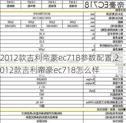 2012款吉利帝豪ec718参数配置,2012款吉利帝豪ec718怎么样