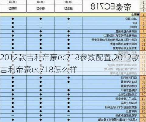 2012款吉利帝豪ec718参数配置,2012款吉利帝豪ec718怎么样