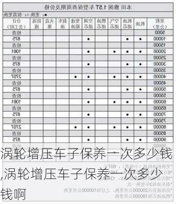 涡轮增压车子保养一次多少钱,涡轮增压车子保养一次多少钱啊