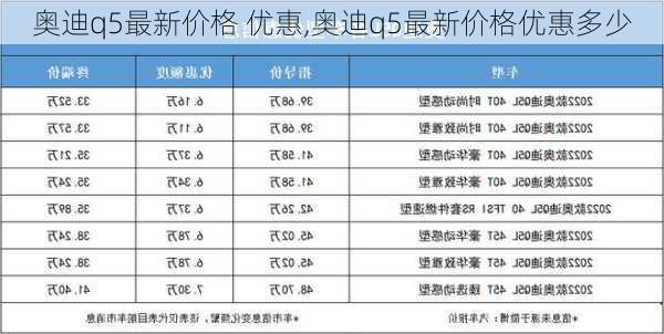 奥迪q5最新价格 优惠,奥迪q5最新价格优惠多少