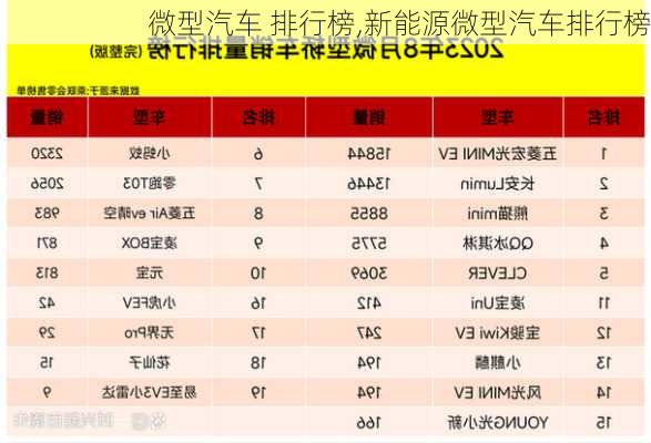 微型汽车 排行榜,新能源微型汽车排行榜