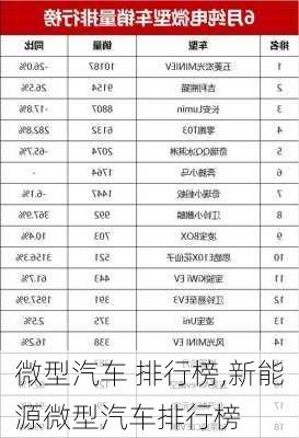 微型汽车 排行榜,新能源微型汽车排行榜