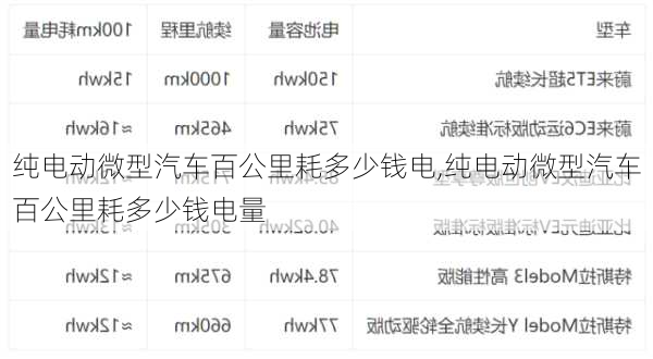 纯电动微型汽车百公里耗多少钱电,纯电动微型汽车百公里耗多少钱电量