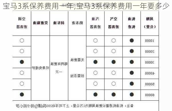 宝马3系保养费用一年,宝马3系保养费用一年要多少