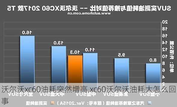 沃尔沃xc60油耗突然增高,xc60沃尔沃油耗大怎么回事