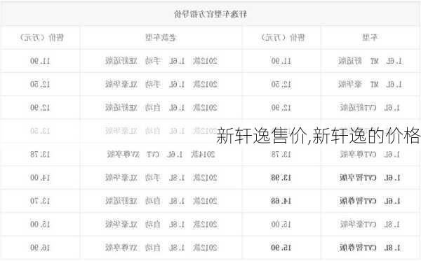 新轩逸售价,新轩逸的价格