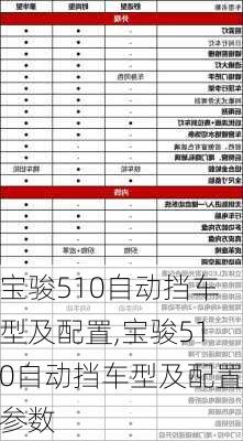 宝骏510自动挡车型及配置,宝骏510自动挡车型及配置参数