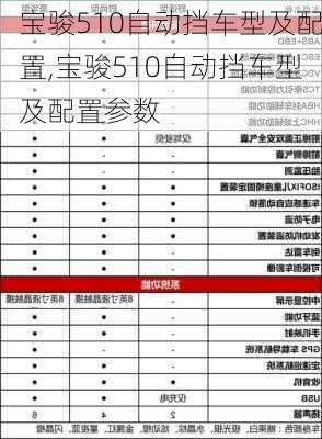 宝骏510自动挡车型及配置,宝骏510自动挡车型及配置参数