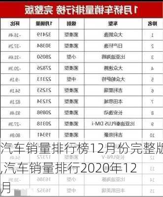 汽车销量排行榜12月份完整版,汽车销量排行2020年12月