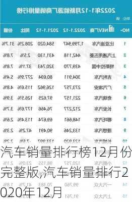 汽车销量排行榜12月份完整版,汽车销量排行2020年12月