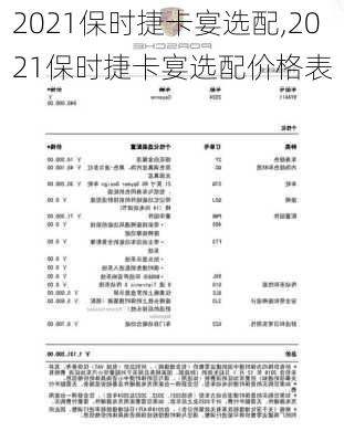 2021保时捷卡宴选配,2021保时捷卡宴选配价格表