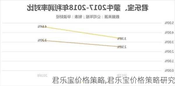 君乐宝价格策略,君乐宝价格策略研究