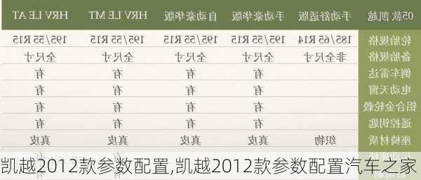 凯越2012款参数配置,凯越2012款参数配置汽车之家