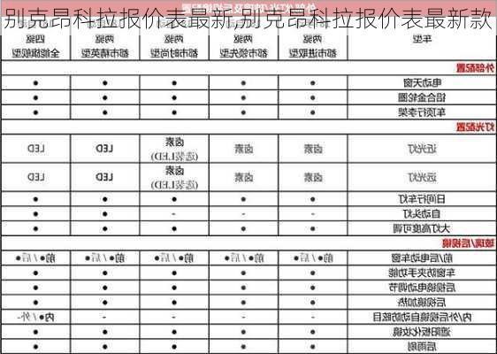 别克昂科拉报价表最新,别克昂科拉报价表最新款