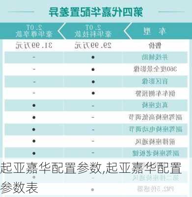 起亚嘉华配置参数,起亚嘉华配置参数表