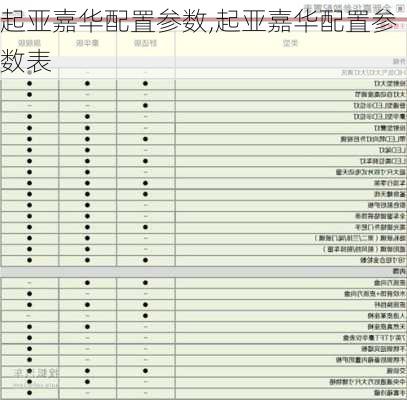 起亚嘉华配置参数,起亚嘉华配置参数表