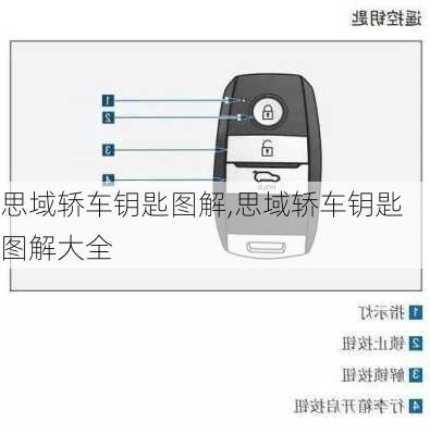 思域轿车钥匙图解,思域轿车钥匙图解大全