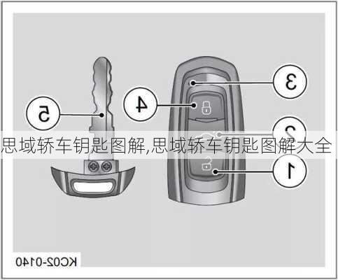 思域轿车钥匙图解,思域轿车钥匙图解大全