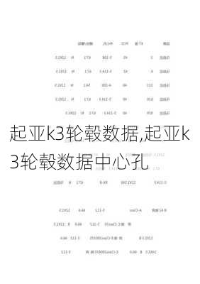 起亚k3轮毂数据,起亚k3轮毂数据中心孔