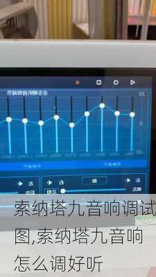 索纳塔九音响调试图,索纳塔九音响怎么调好听