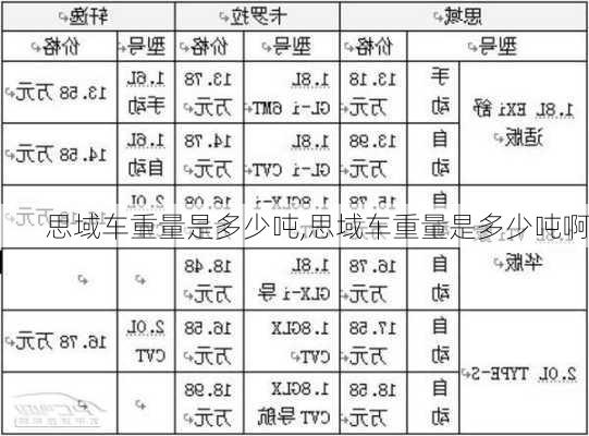 思域车重量是多少吨,思域车重量是多少吨啊