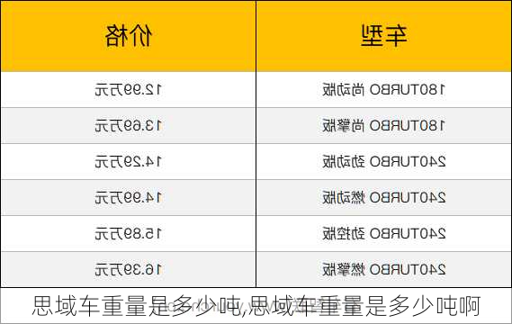 思域车重量是多少吨,思域车重量是多少吨啊