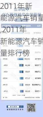 2011年新能源汽车销量,2011年新能源汽车销量排行榜