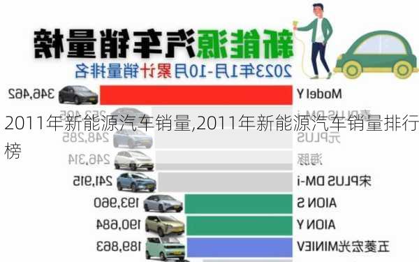 2011年新能源汽车销量,2011年新能源汽车销量排行榜